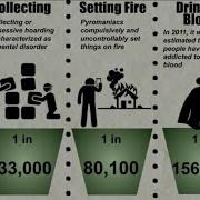 Probability Comparison Rarest Addictions