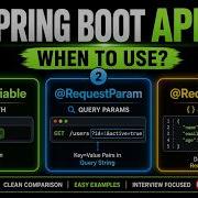 PathVariable Vs RequestParam Vs RequestBody When To Use What In Spring Boot REST API 2026