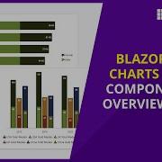Overview Of Blazor Charts Component
