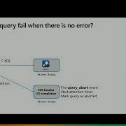 Hidden Gems In SQL Server 2022