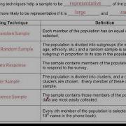 MBF3C 2 03 Sampling Techniques
