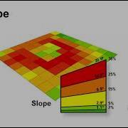 Focal Map Algebra Functions