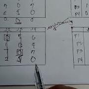 Assignment Problem With Hungarian Method Brute Force Technique Data Structure And Algorithm