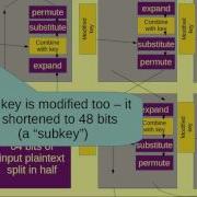 DES Encryption In Under 7 Minutes