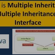 What Is Multiple Inheritance Multiple Inheritance By Interface Java Tutorial