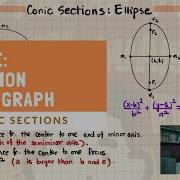 CONIC SECTIONS Ellipse Definition And Its Graph