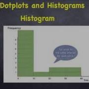 MathinPictures41 Dotplots And Histogram