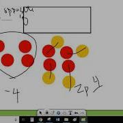 Combining Integers With Counters Subtraction