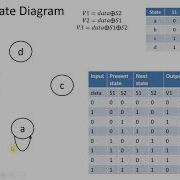 Convolution Code State Diagram Part 2