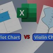 Easy Steps To Create Box Plot Violin Chart In Excel