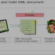 XML Chapter 5 Well Formedness And Validation