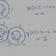 1 4 Circular Convolution Concentric Circle Method