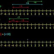 Mathtalk Adding Integers Using A Number Line