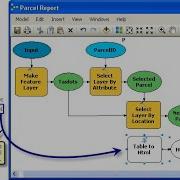 Exporting Python Script From ArcMap Arc Catalog Model Builder Eg Buffer Script