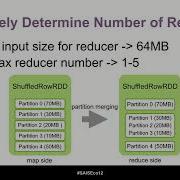 Spark SQL Adaptive Execution Unleashes The Power Of Cluster In Large Scale With Chenzhao Guo