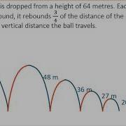 Infinite Geometric Series Bouncing Ball