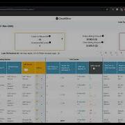 First Step Map All The Lines Back To Your CRM