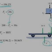 Force And Acceleration Problem 5 Dynamics Tutorial