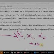 Introduction To Random Process
