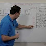Introduction To The OSI Model Encapsulation
