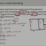 Random Experiments Events Probability Examples