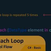 C Tutorial Basic 075 Foreach Loop