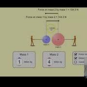 Gravity Force Lab