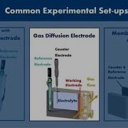 Gas Diffusion Electrode Preparation And Testing
