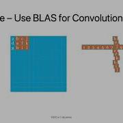 AMD HIP Tutorial 9 2 RocBLAS