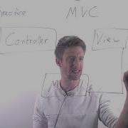 Module 05 Architecture Part 04 Model View Controller MVC