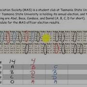 Preference Ballots And Preference Schedule Example 1