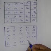 Hungarian Method Best Lecture Assignment Problem