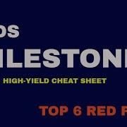 MASTER Pediatric Developmental Milestones High Yield Cheat Sheet