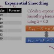 Forecasting Exponential Smoothing MSE