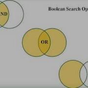 Boolean Searching