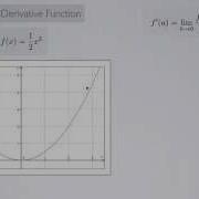 Single Variable Calculus 1 Definition Of The Derivative Function