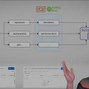 Speeding Up Spring Cloud Functions With GraalVM