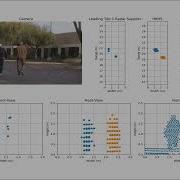 Advancing Pedestrian Detection Atomathic Radar Demonstration