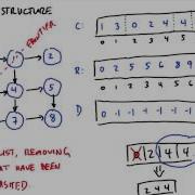 How Does This Algorithm Work Part5 Intro To Parallel Programming