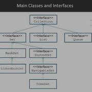 Java Object Oriented Programming Concepts Collections Lists Sets More Packtpub Com