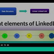 Print The Element Of LinkedList HackerRank Data Structure LinkedList