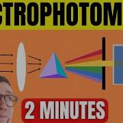 Spectrophotometry Explained For Beginners