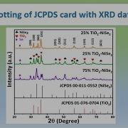 How To Plot JCPDS Card Data With The XRD Data Using Origin