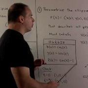Optimization On Ellipse In R 3 1 Parametrization Method