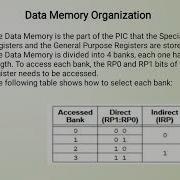 PIC16F877 Part 3 Program Memory And Data Memory Organisation
