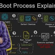 The Boot Process How Your Computer Starts Up
