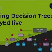 Building Decision Trees With YEd Live