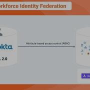 Google Cloud Workforce Identity Federation Overview
