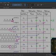 Livestream Polyhedra Part 2