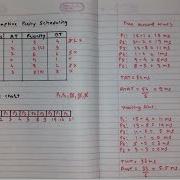 Preemptive Priority CPU Scheduling Algorithm Hindi